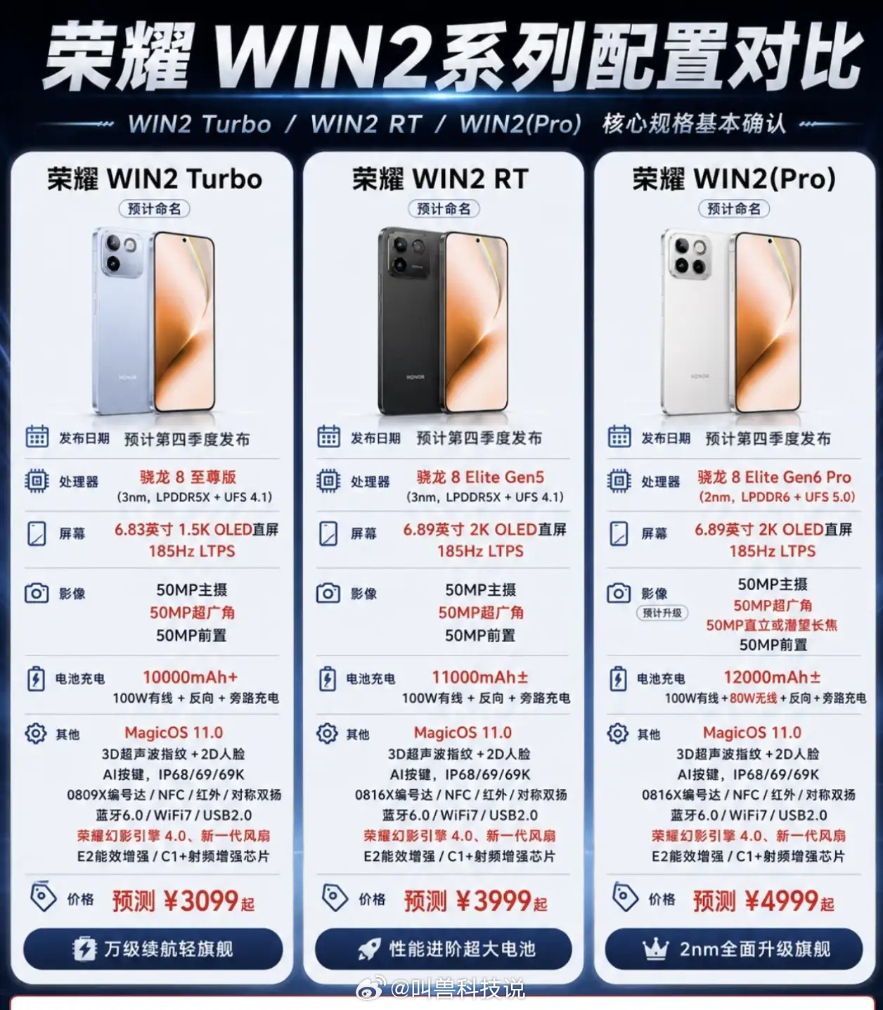 荣耀WIN2系列三款机型参数爆料出炉，预计四季度发布，产品线划分很清晰。Tu