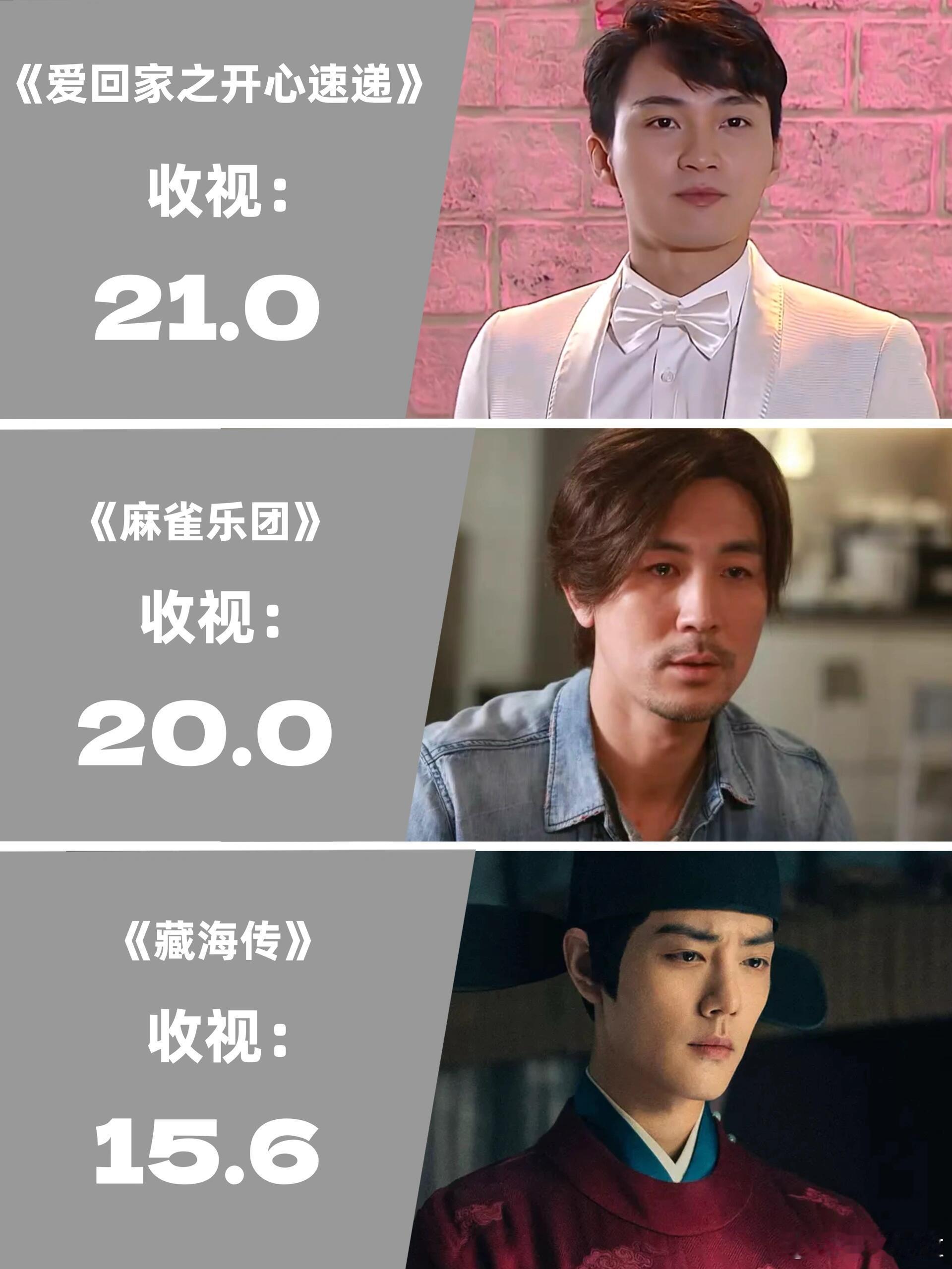 《藏海传》首播收视15.6点剧集：1、《爱‧回家之开心速递》最高收视21点(