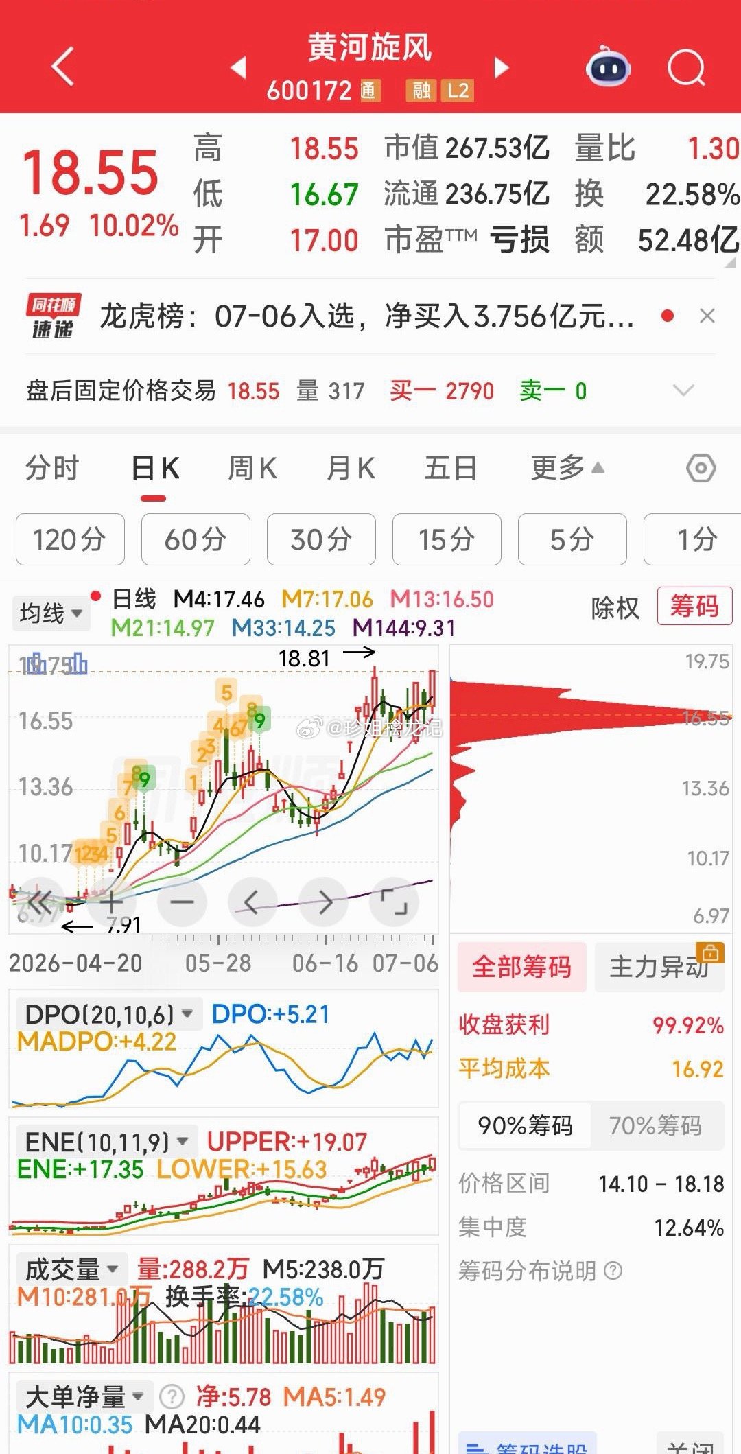 黄河旋风，此图我喜欢