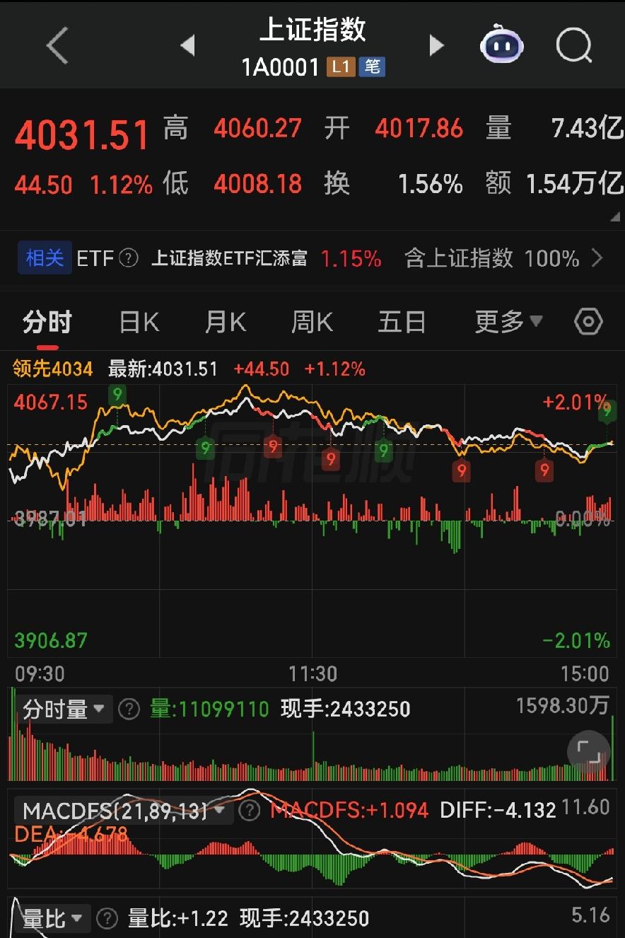 终结磨底行情！增量资金疯狂入场，高低切换定主线，下周A股这么走！各位朋友些