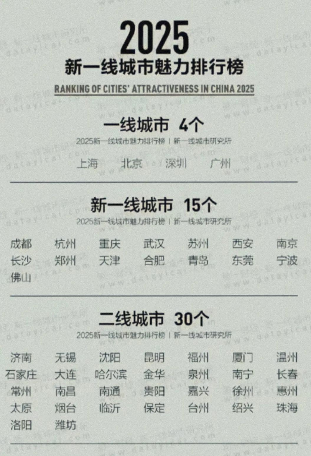 临沂这几年发展很快。不仅排名略胜潍坊一筹，更难能可贵的是临沂已经从三线城市蜕变为