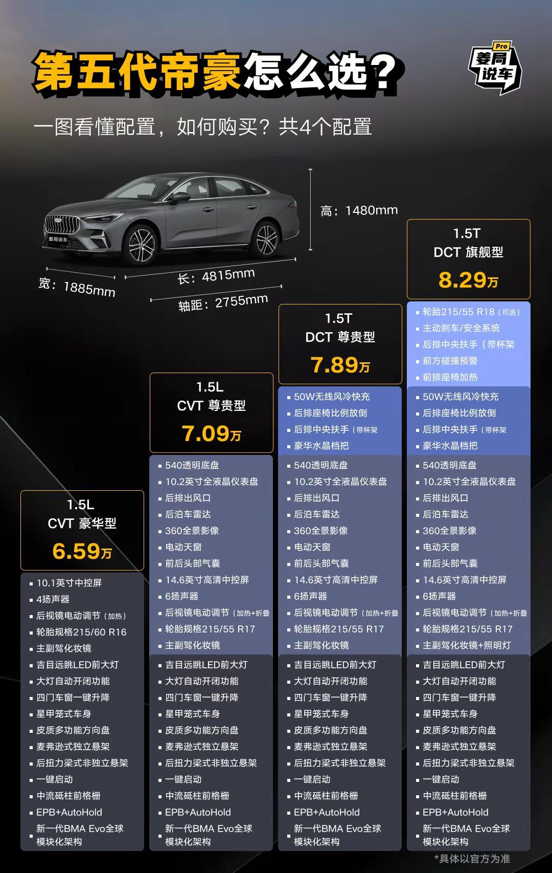 第5代帝豪正式上市给大家准备了最全配置。姜局说车第5代帝豪吉利帝豪dou是