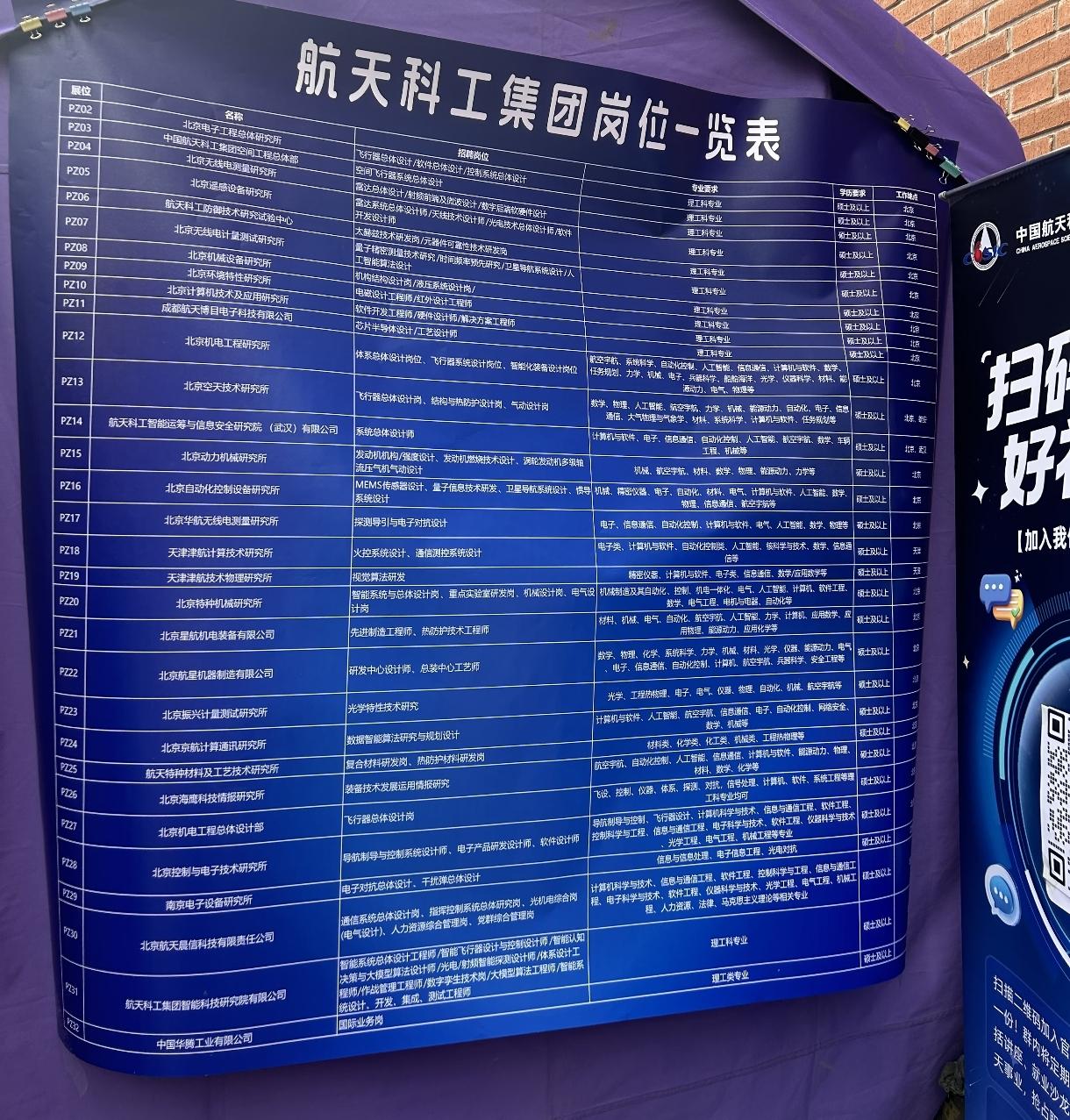 清华春招，央国企都带着哪些工作岗位来到了清华园？以航天科工集团为例，招聘专业可简