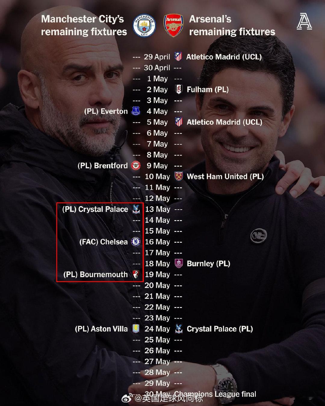 【曼城争冠赛程暗藏危机】曼城和阿森纳的英超争冠大戏，在5月份迎来终局之战。不过，