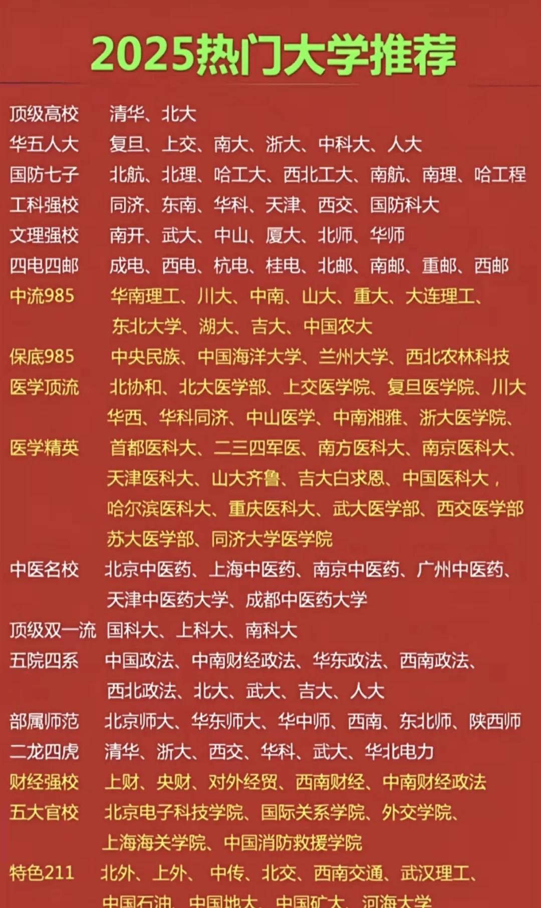 2025热门大学推荐高考择校参考！高考升学规划高考志愿填报名校我的目