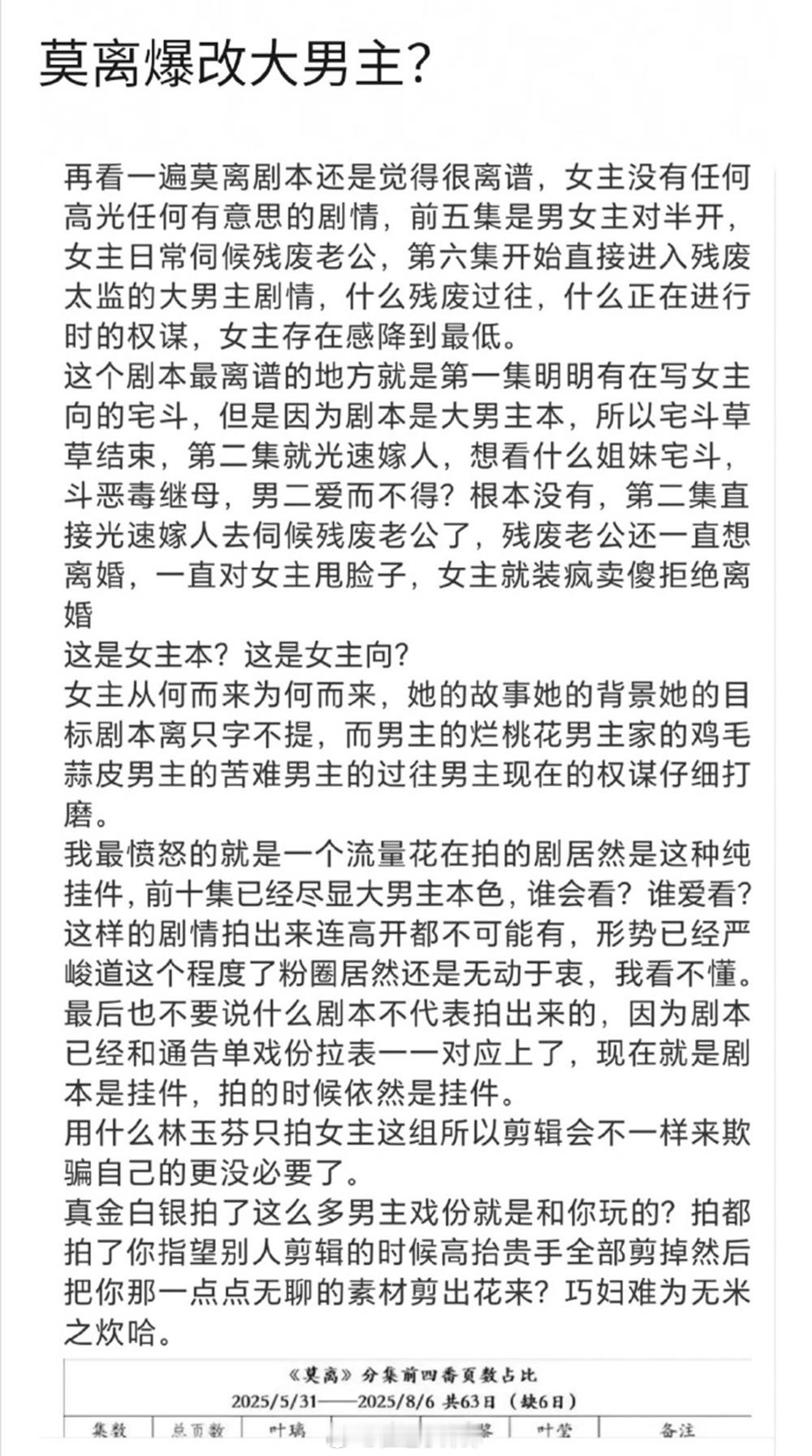 白鹿粉丝diss莫离爆改大男主，这么早就开撕，到时候剧播还能嗑起来么​​​