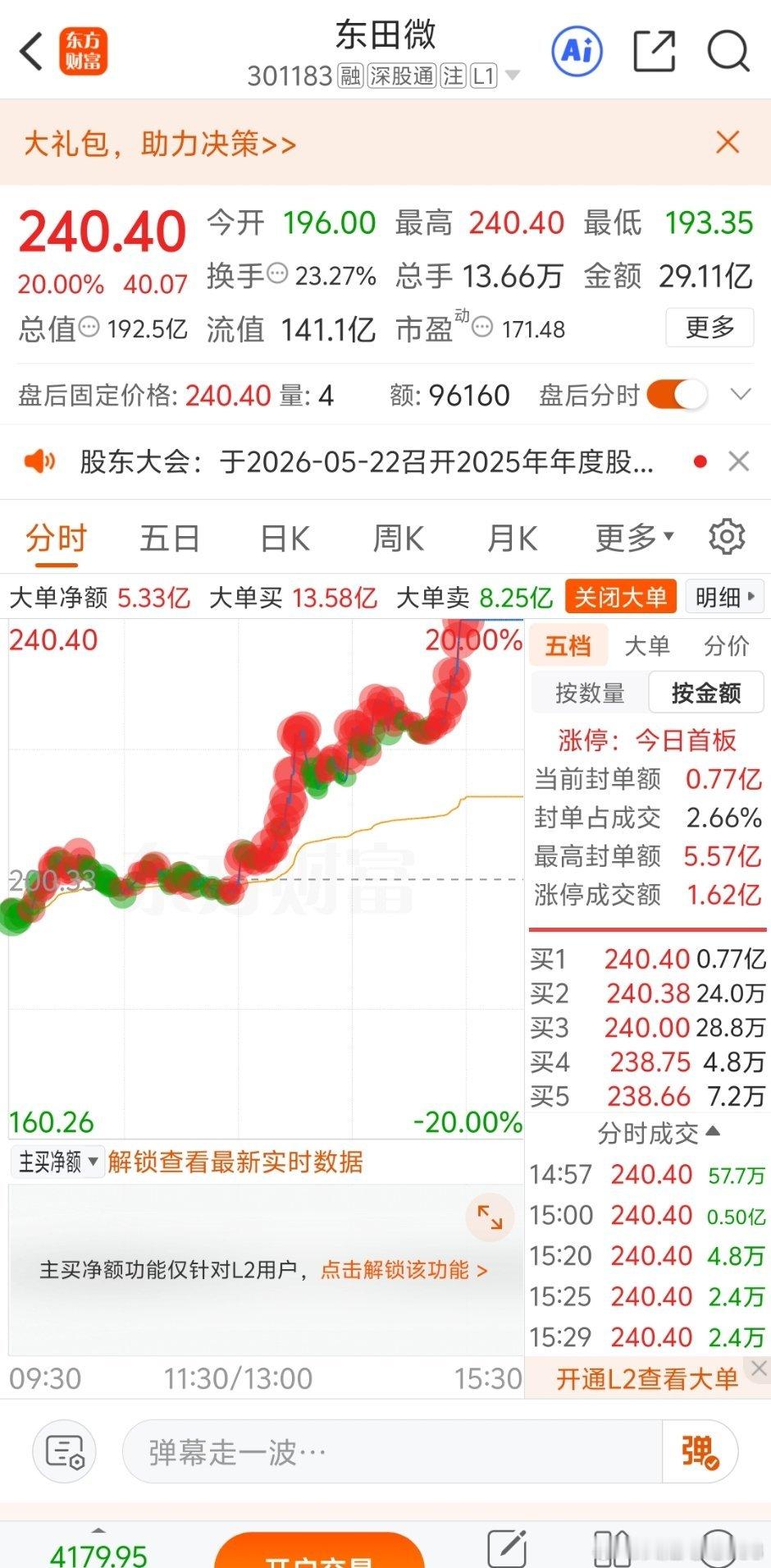 发生了什么？尾盘一分钟爆拉秒板！20厘米涨停再创历史新高！在A股从来不缺奇迹！今