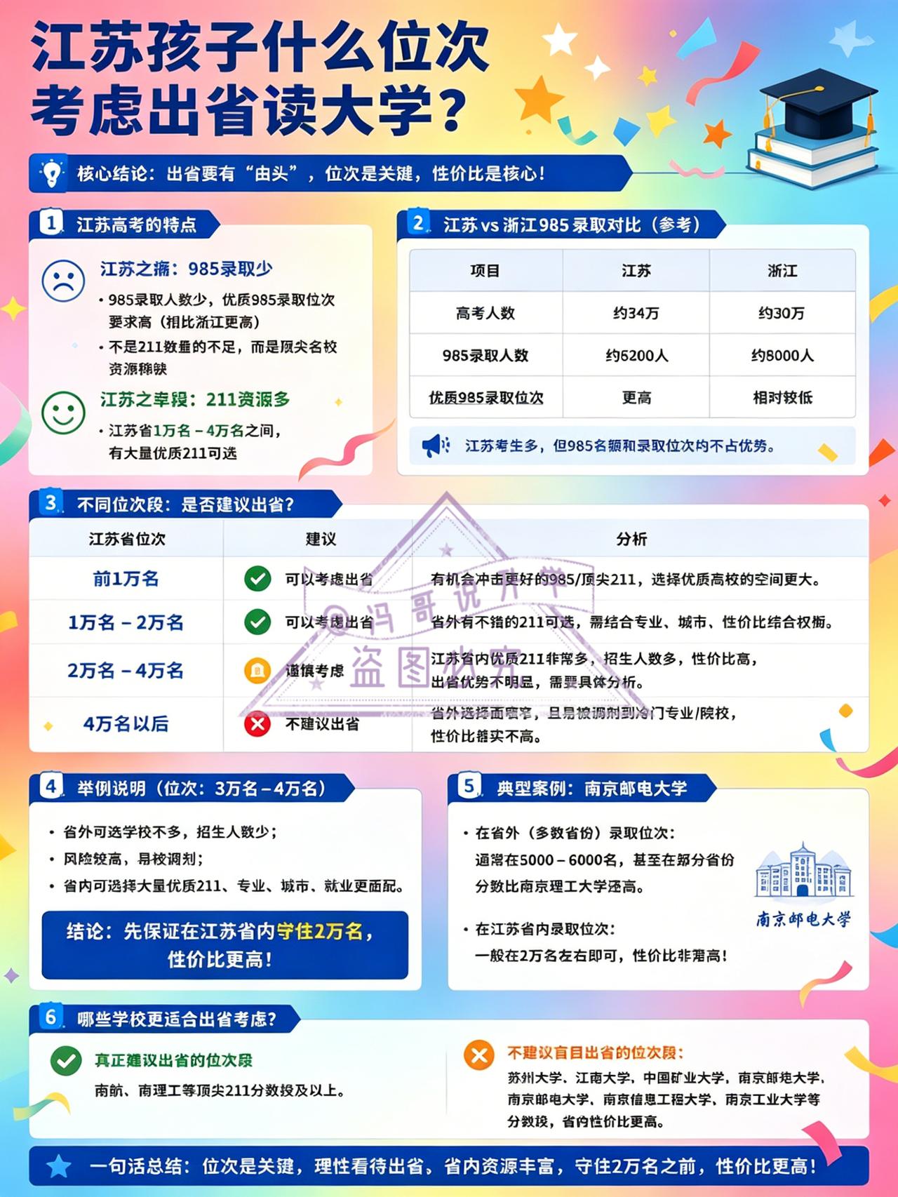 江苏的高考生及家长们，高考之战渐近尾声，志愿填报的战场已然开启🔔若高考位次在