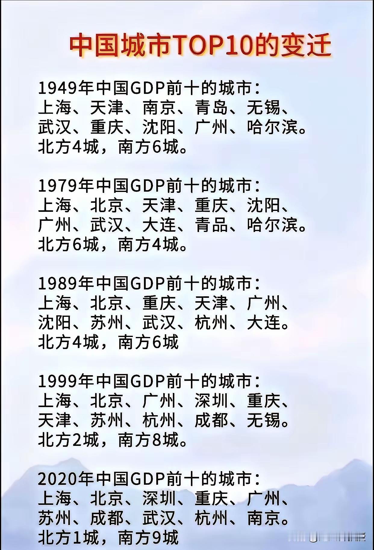 在中国前十城市的历史变迁中，只有上海、广州、重庆这三个城市一直占据榜中，重庆直建