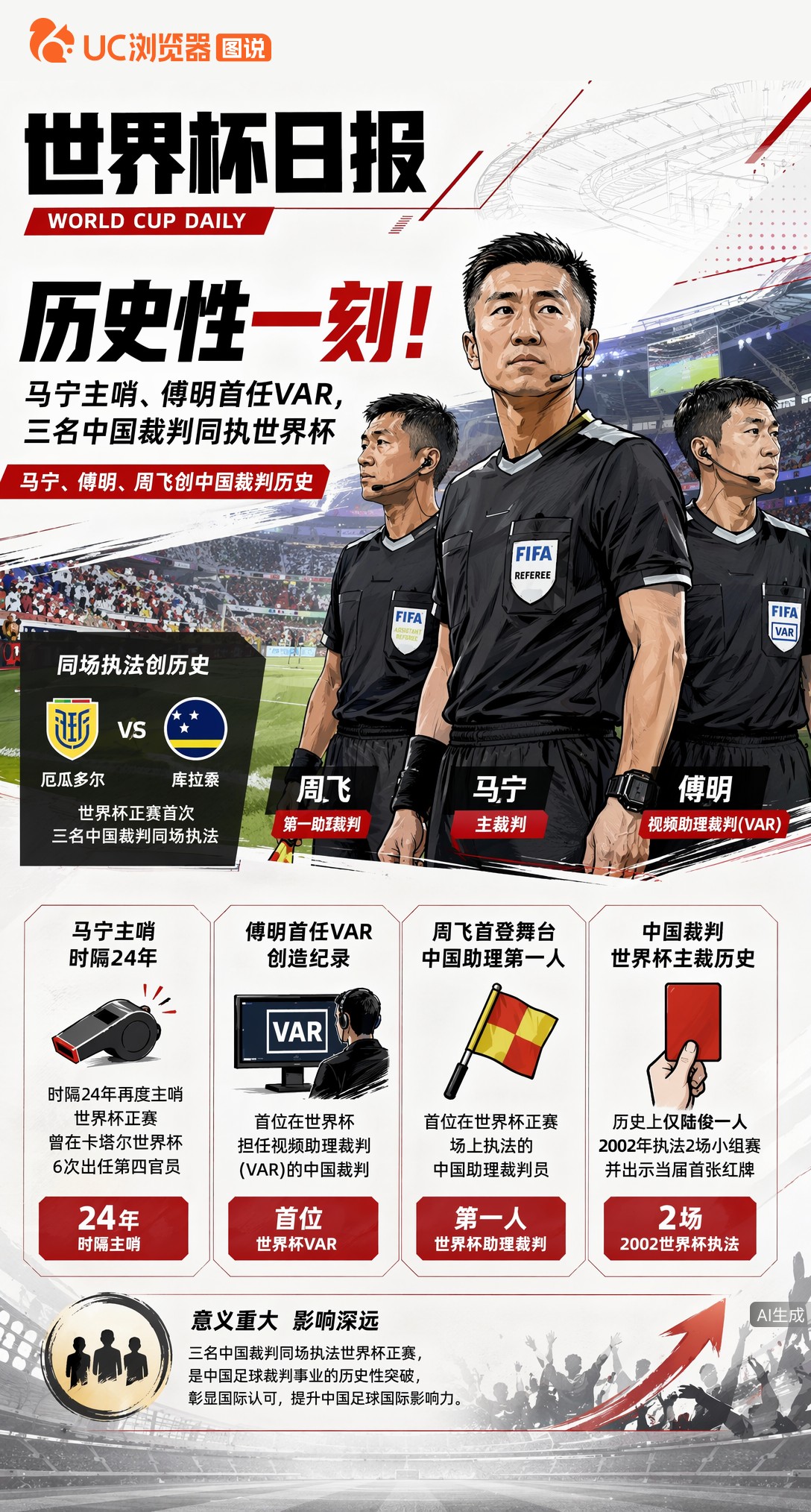 历史性一刻！马宁主哨、傅明首任VAR，三名中国裁判同执世界杯