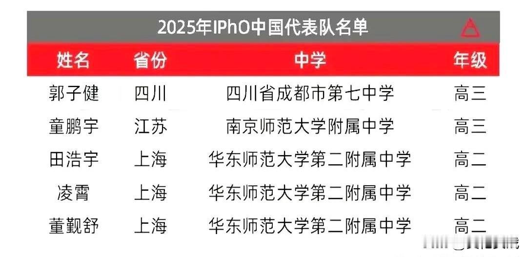 最新消息！2025国际物理奥赛国家队名单刚刚揭晓，上海江苏直接承包四席！