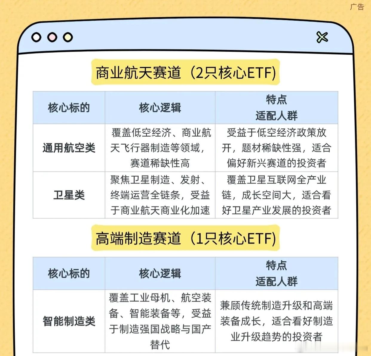 10大核心科技赛道ETF清单，采用结构化叙述方式呈现，便于快速把握各赛道投资要点