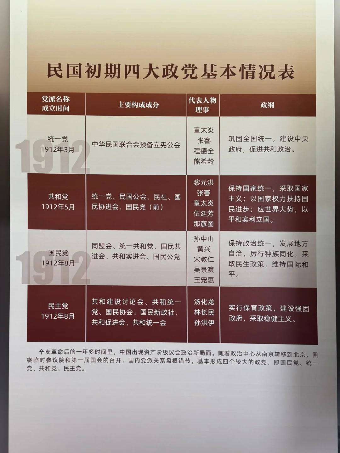 民国初年的四大政党，国民党只是其中之一