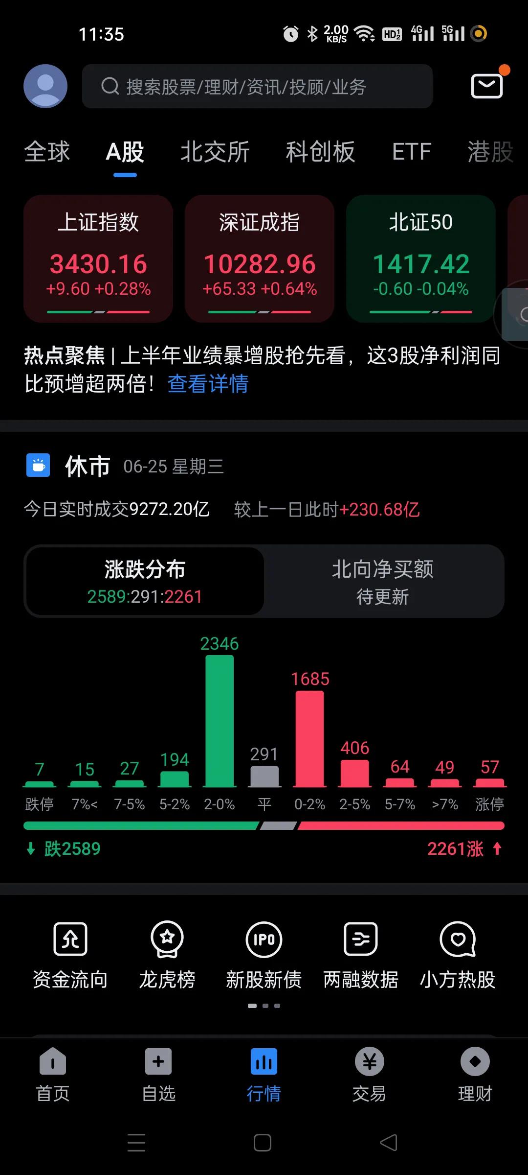 银行继续拉得冒烟。这个版块是大盘站上3400的第一大功臣。这个版块估计接下来还会