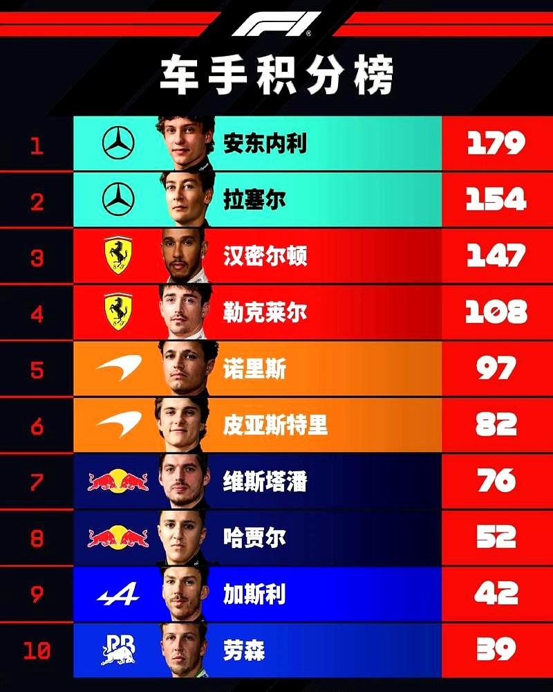 领先25分就稳了？在F1，这恰恰是屠宰场开门的信号。2007年，汉密尔顿领先