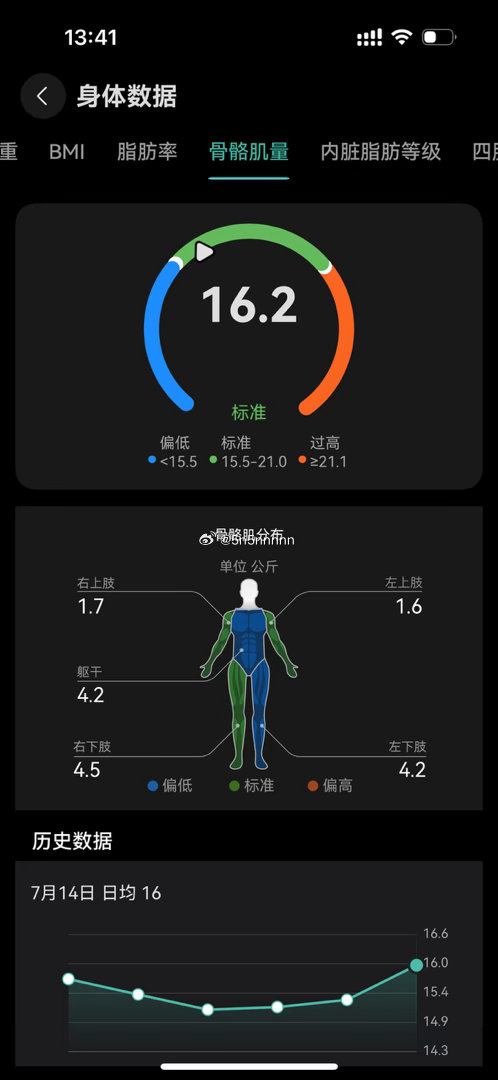 p2是23年，最近3年涨了10斤脂肪，是标准型🐿️啦。读书时跑步骑坡囤下的下肢