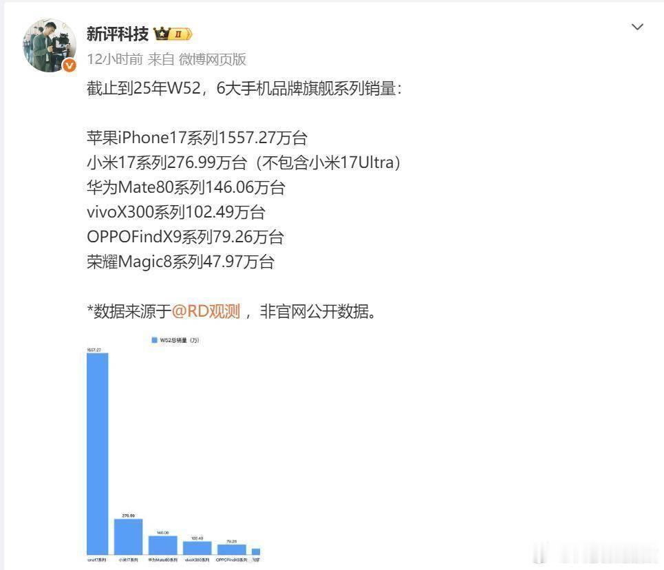 iPhone17销量冲击4000万台大关果链这次真坐不住了🔥！多家调研机构报告