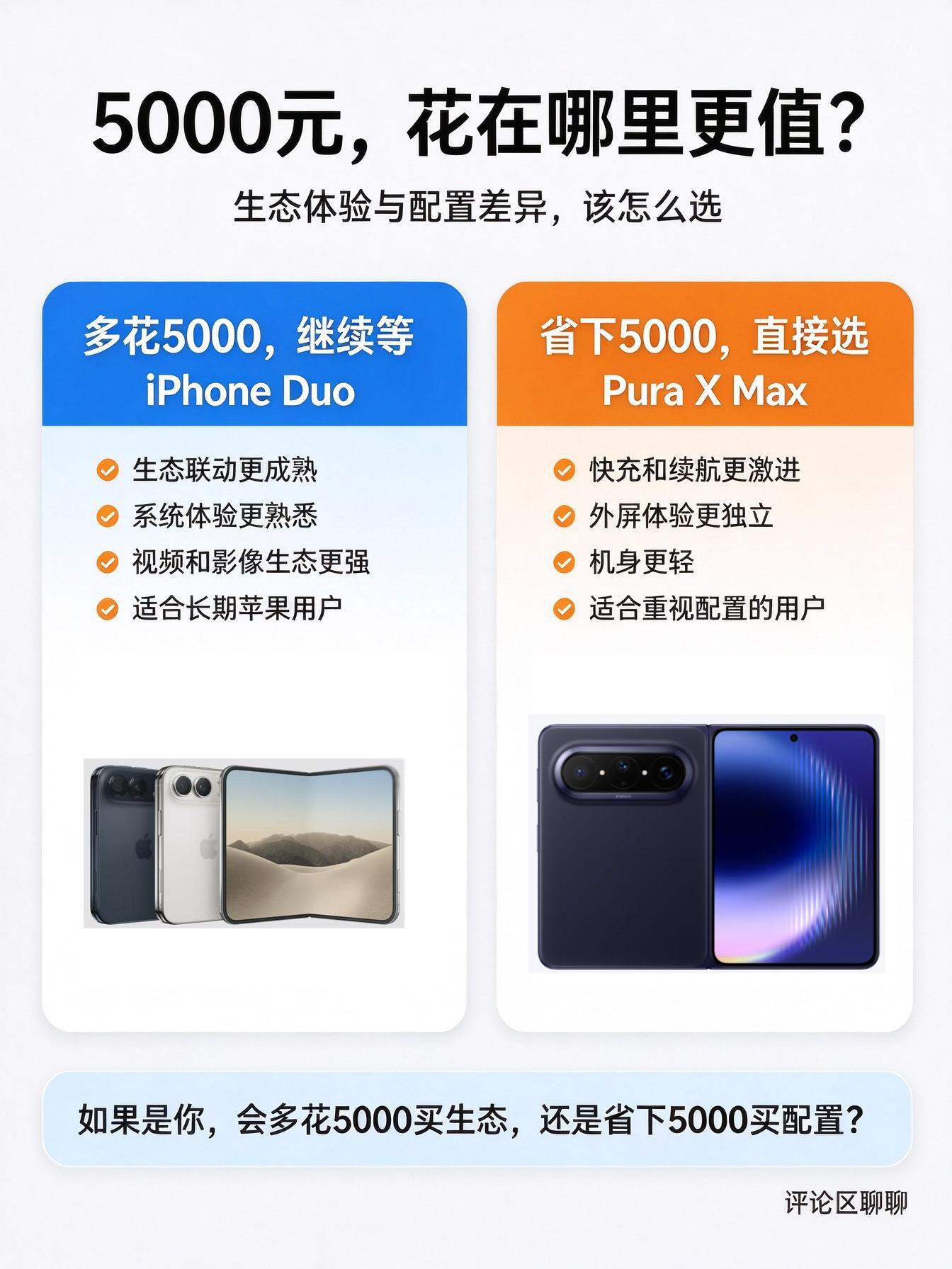 差价5000！折叠屏这笔钱怎么花？算了一笔账，iPhoneDuo起步15999，华为PuraXMax