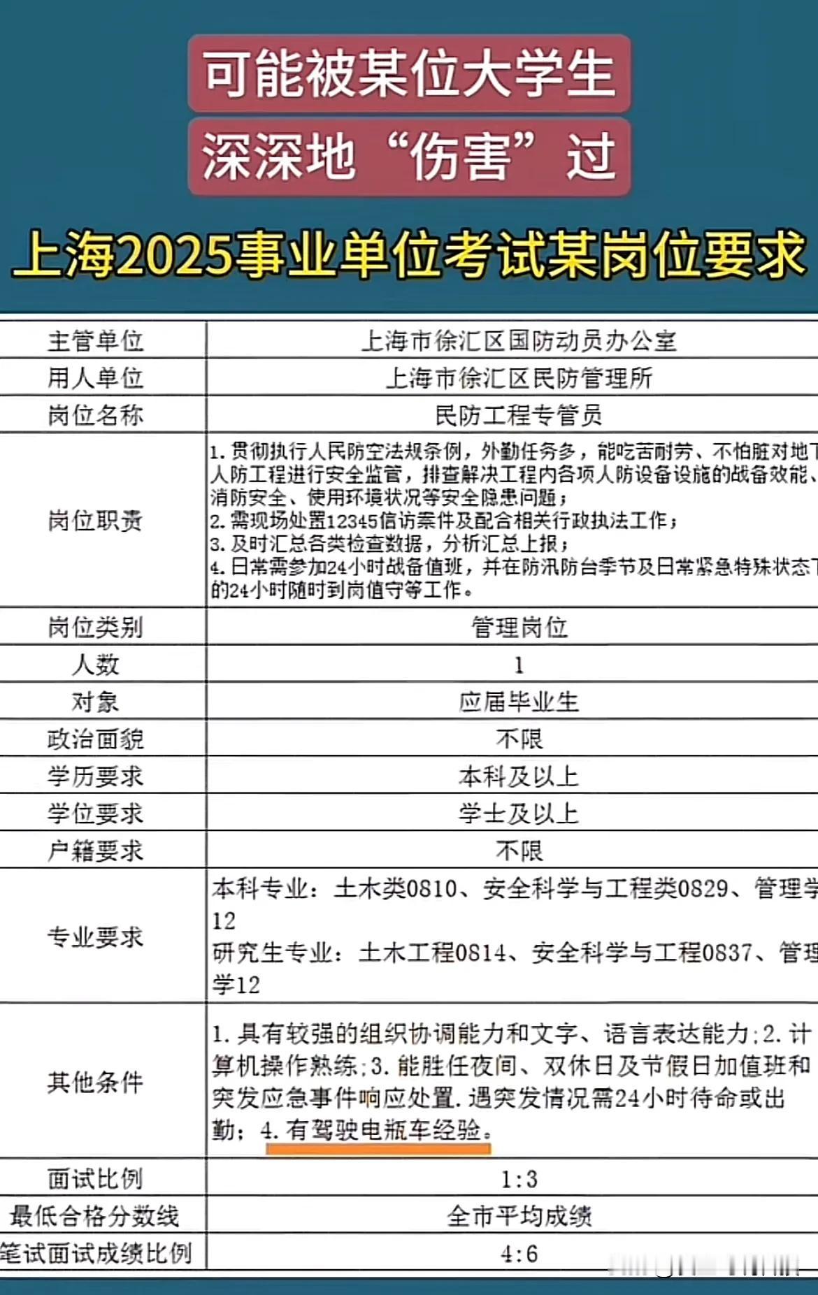 可能被某位大学生深深地“伤害”过上海2025事业单位考试某岗位要求