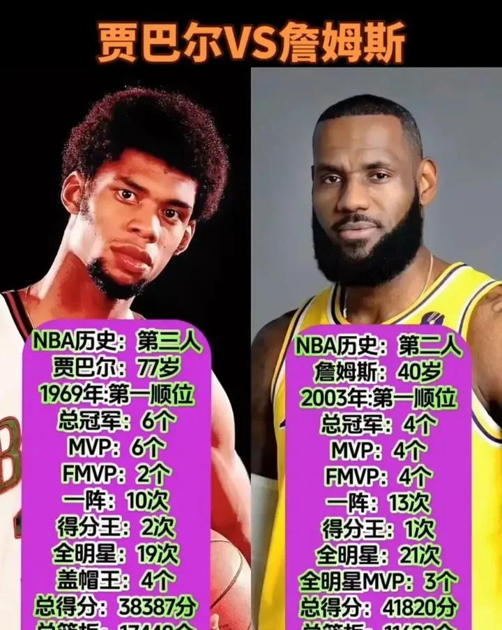 贾巴尔：詹姆斯为打破我的历史总得分记录努力了20年。近日贾巴尔参加节目谈到历史