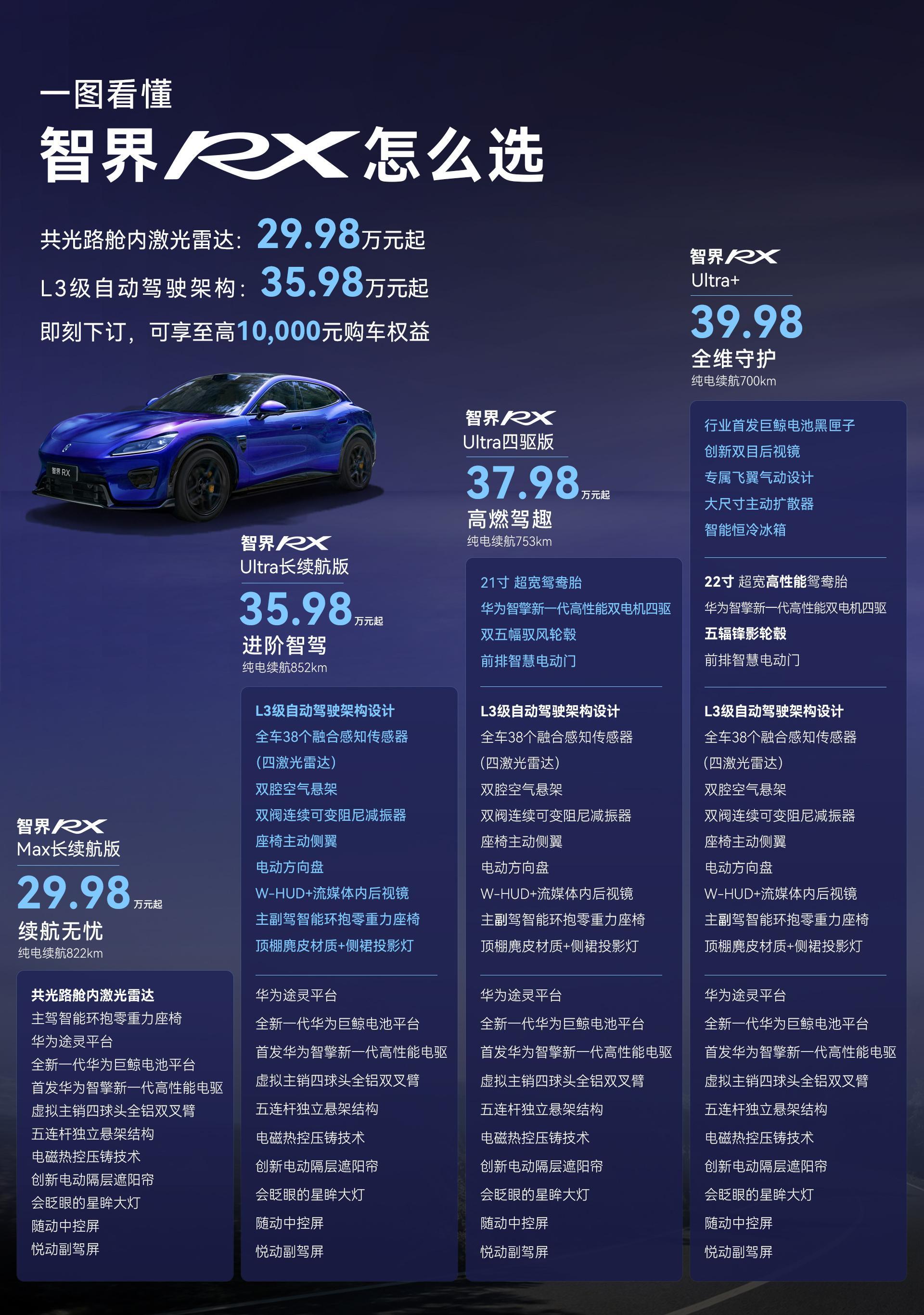 赵长江称智界RXL3版本占比超90%智界汽车执行董事及执行副总裁赵长江称，鸿蒙
