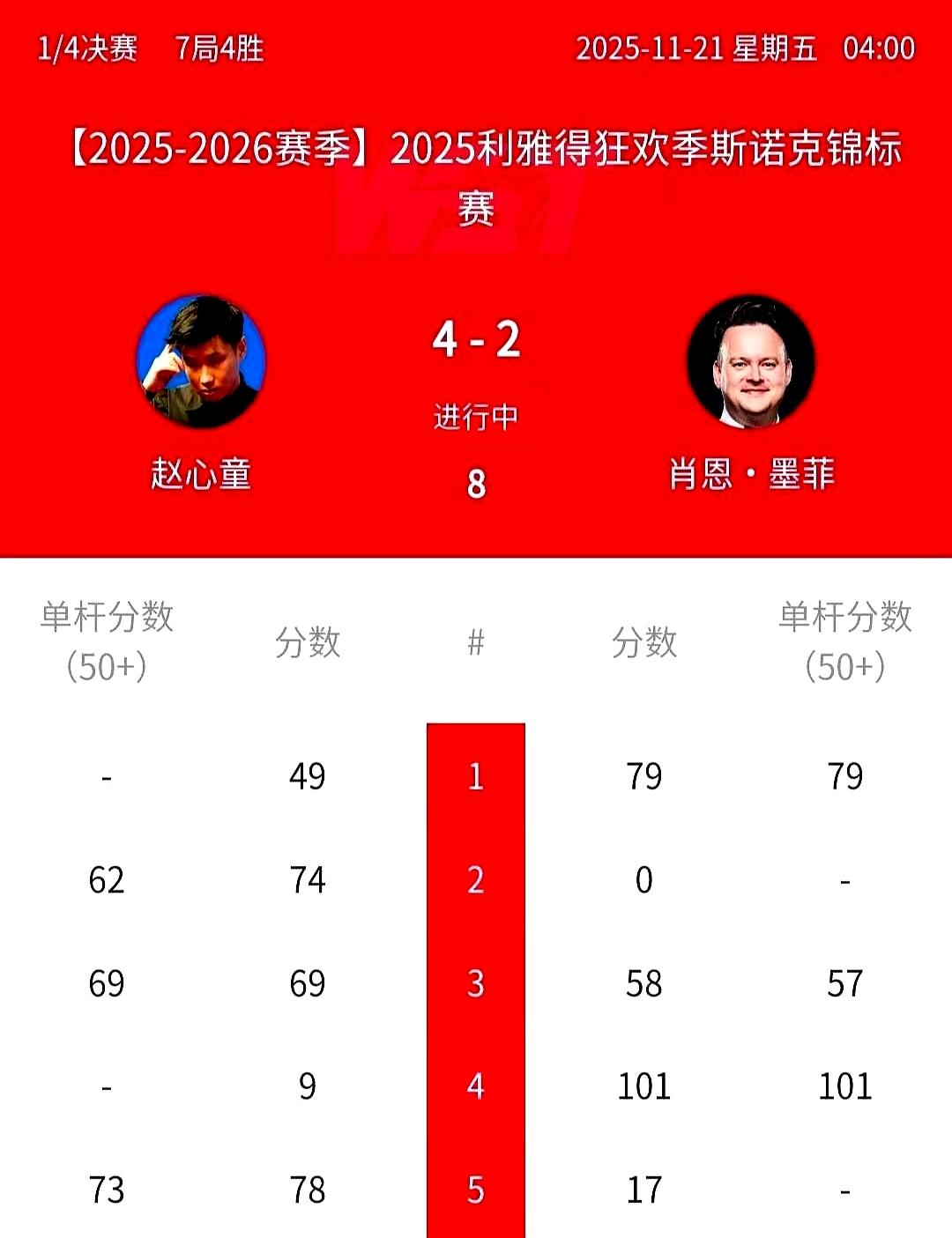 信息整合与增量分析：墨菲主动承认犯规事件肖恩·墨菲打斯诺克时，进攻中