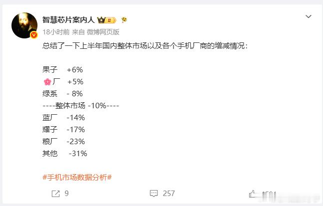H1这数据，真是惨不忍睹啊...