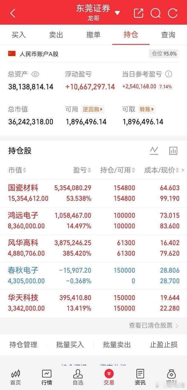 龙哥的实盘A股记录来了！60天翻一倍，是目标也是挑——关注我，一起验证！今天持