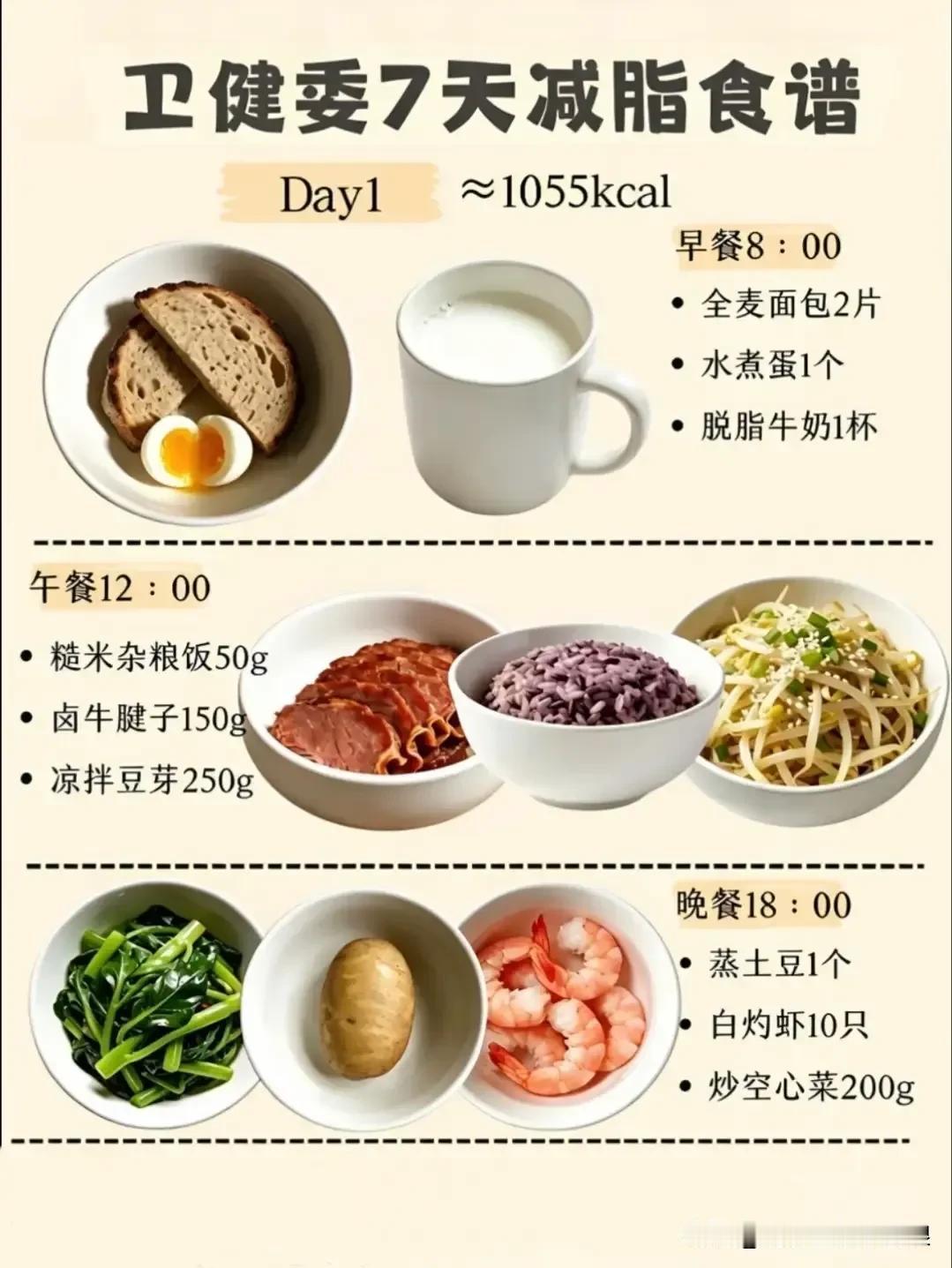 合理饮食也不只是为了减肥，保持健康更重要。这两年体重一直60kg左右，上下浮动不