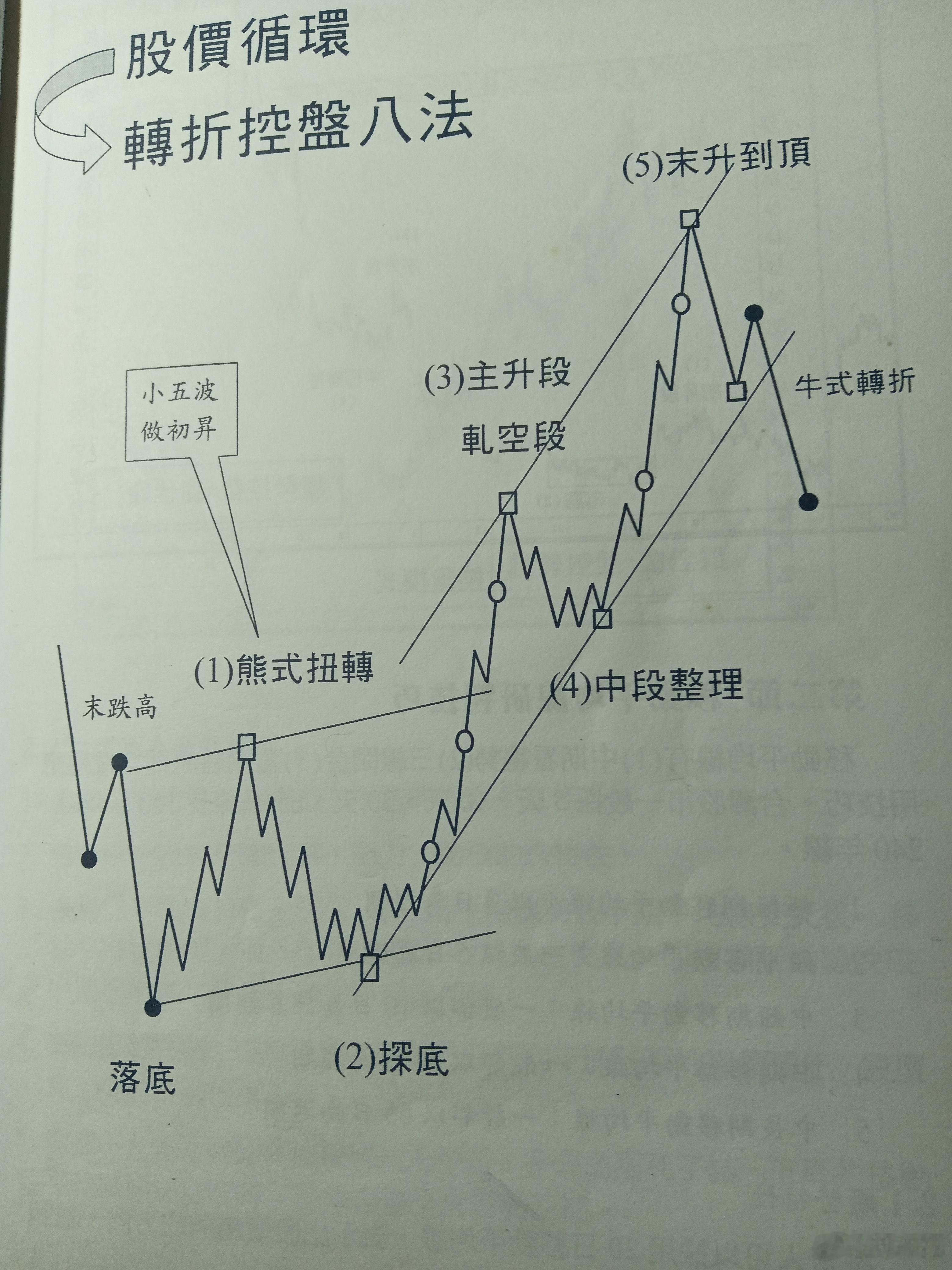 期货交易中实现稳定盈利的策略需要综合考虑市场分析、风险管理和心理控制等多方面因素