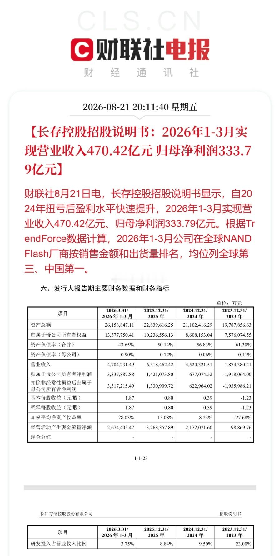 又一个炸裂的数字，长江存储一季度营收470亿，净利润333亿，净利润率71%……