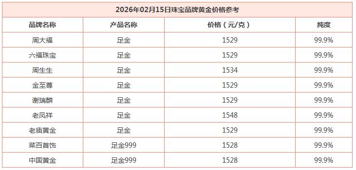 今天是2月15日，国内各商场品牌黄金基本与昨日持平，未有明显变化。通过