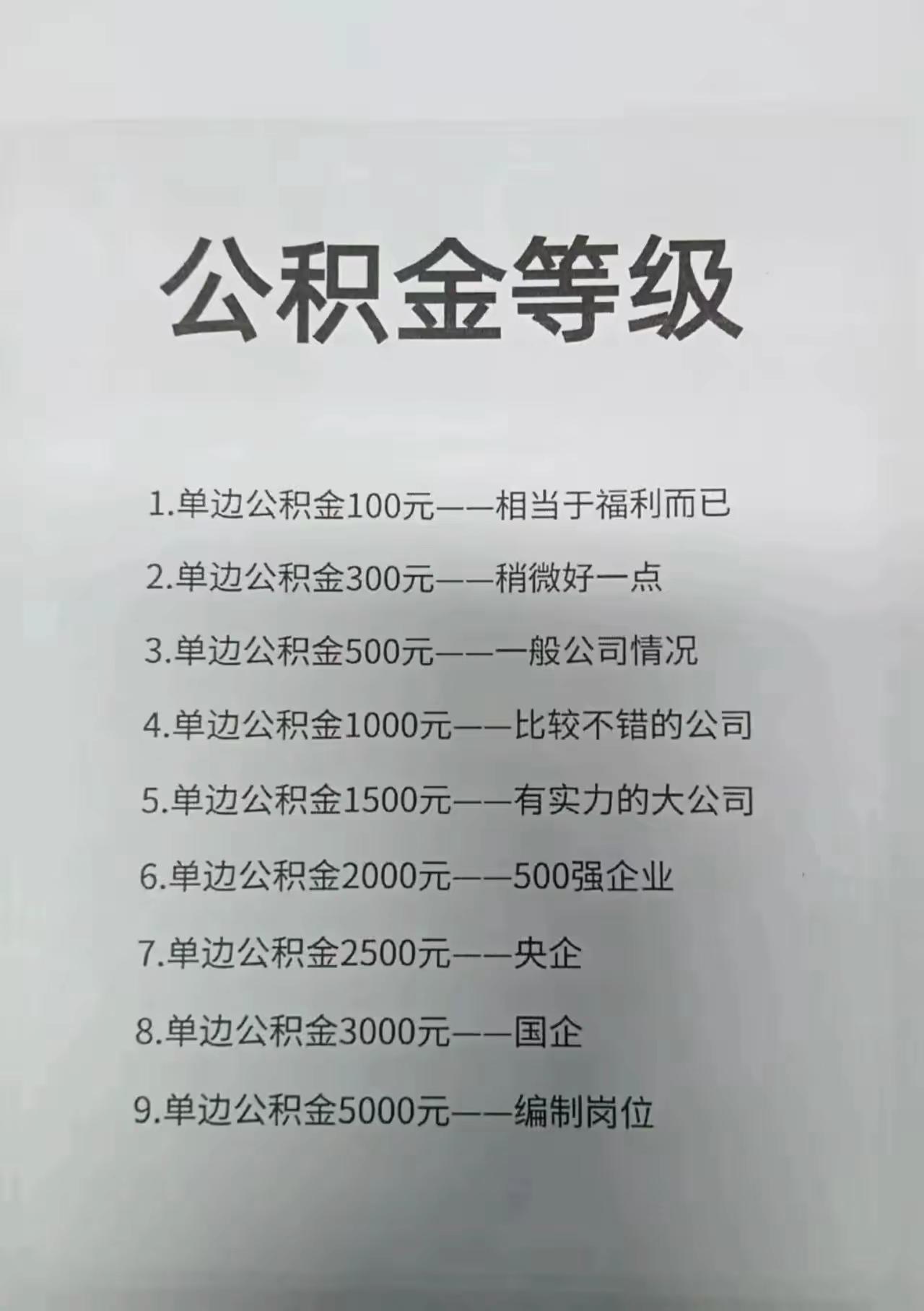 公积金等级。公积金等级公积金基础常识公积金知识普及