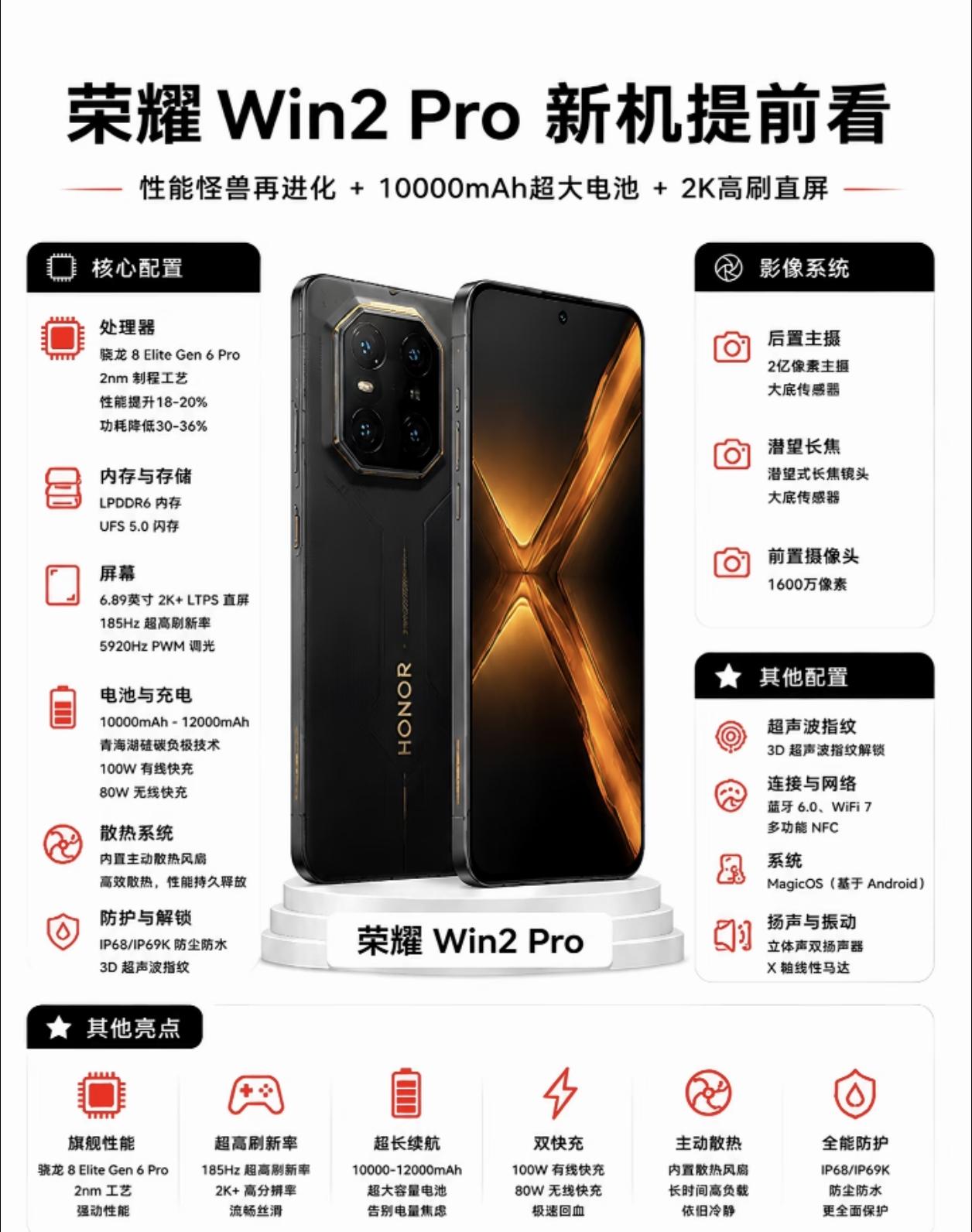荣耀WIN2pro有一说一这次是真的强的可怕，骁龙8EIiteGen6芯片性