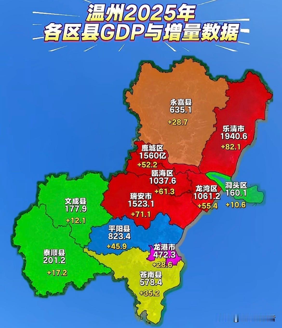 温州乐清GDP冲到2000亿，离了柳市镇直接砍半。还有三个区县，加一起都不到90