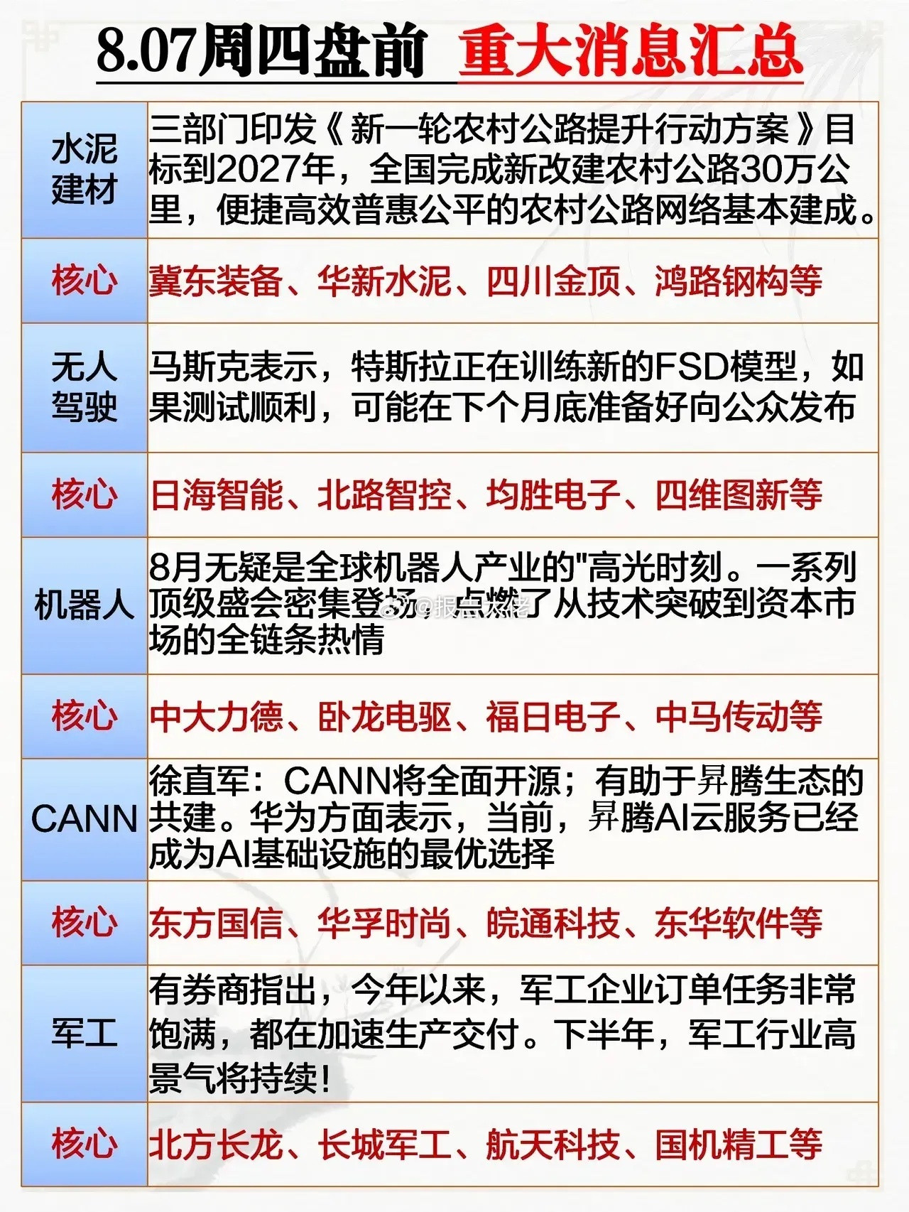 明日关注热点方向五大板块及相关个股​​​