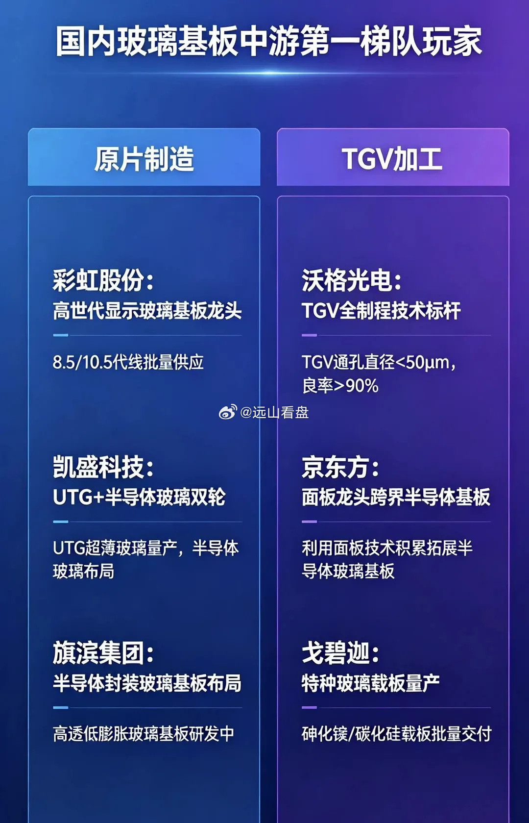 玻璃基板产业链梳理AI先进封装时代，玻璃基板成为替代传统有机载板、硅中介层的核心