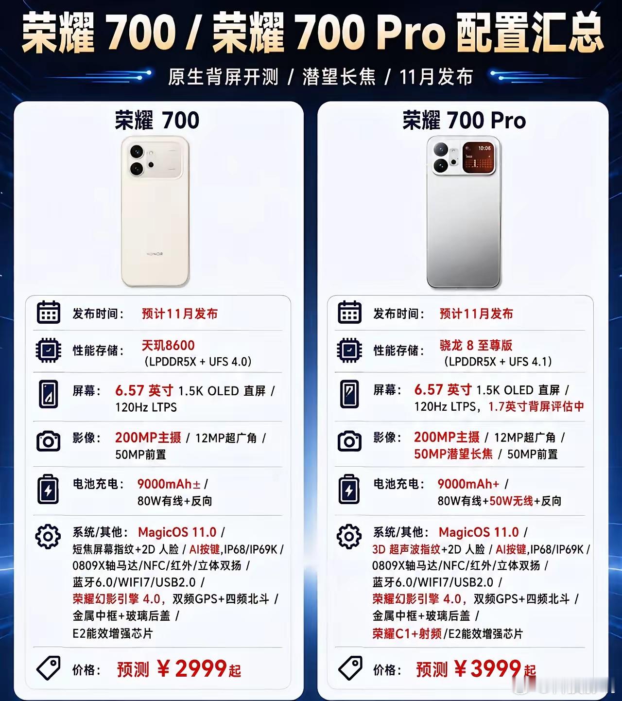 荣耀700系列最近数码圈全是荣耀700系列的爆料，好多等着换机的朋友都在蹲。据爆