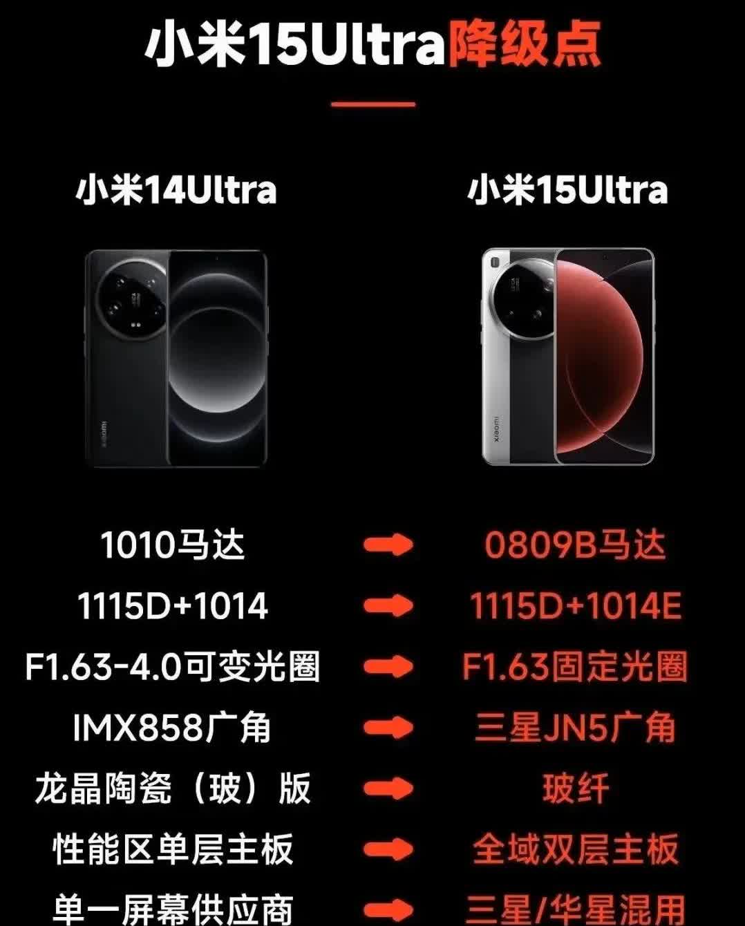 原来小米15ultra对比小米14ultra缩水的有这么多[笑着哭][笑着哭][笑哭