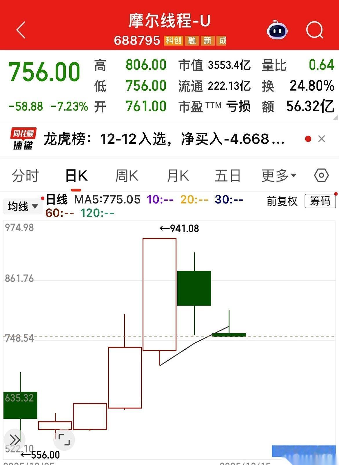 75个亿。你知道75个亿是什么概念吗？人家拿着这笔钱，扭头就去买了理财。我