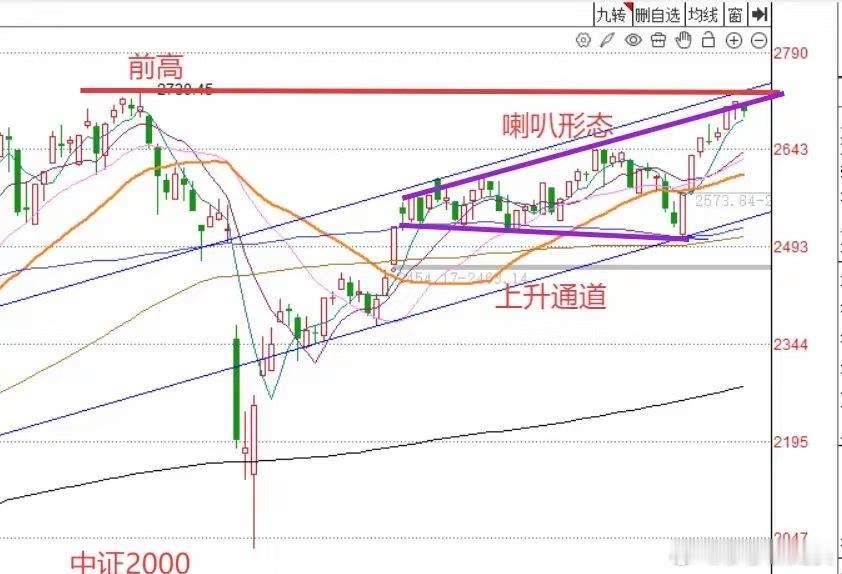 午评：A股早盘大小盘分化，小盘股调整结束了吗？莎莎给大家说3点上午收盘了，截至