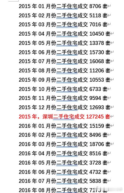 我是2014年7月开户，那时候无聊，没事干，2014年930楼市启动，2015年
