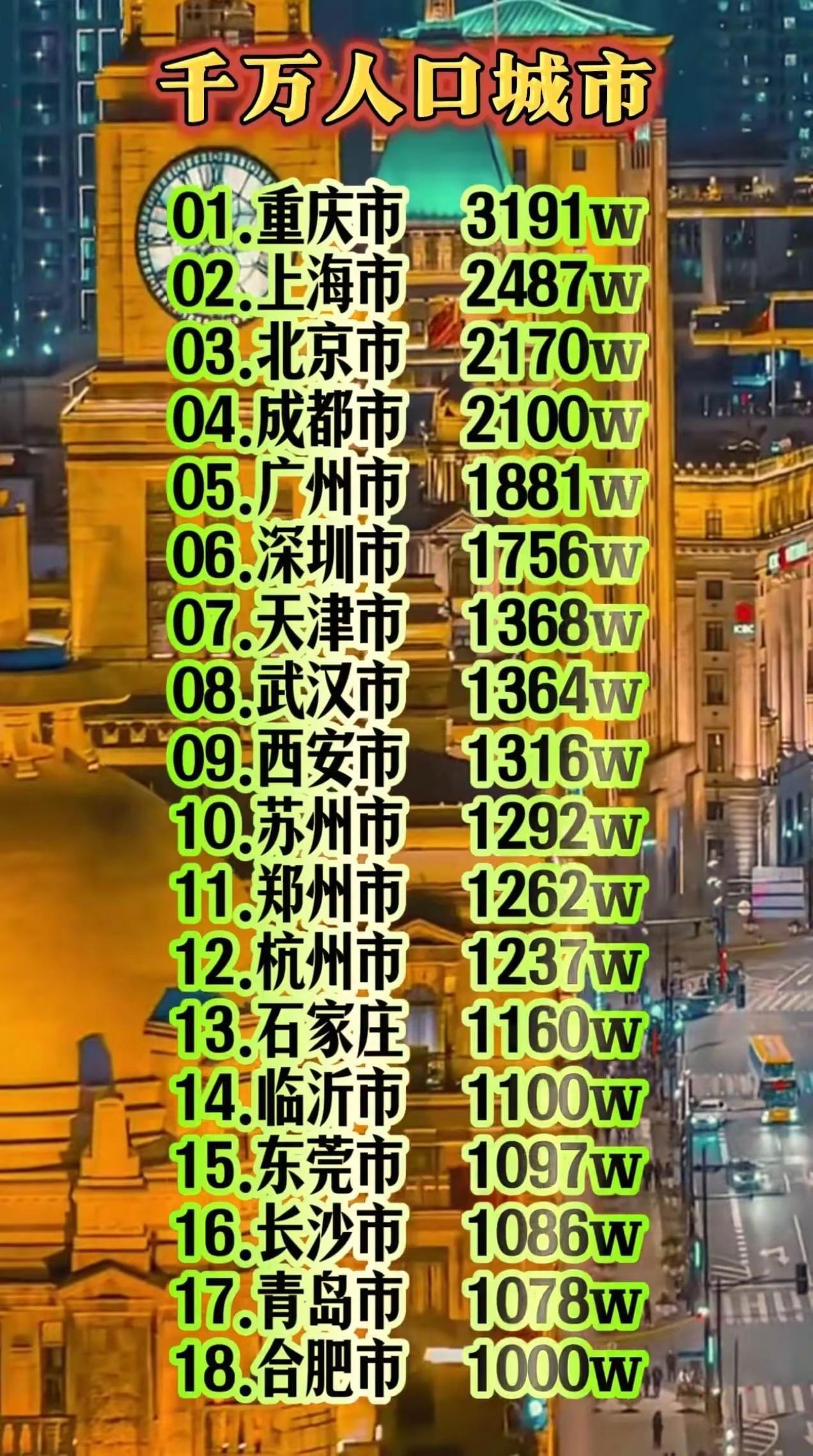 我只有18座城市的人口破千万。这18座常住人口破千万的城市，可以分成4大类，。顶