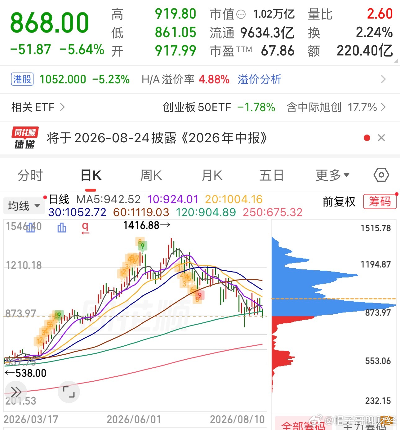 CPO有没有可能让散户赚到钱呢？可能赚钱只是你们的想象，看图就知道了，基本大部分