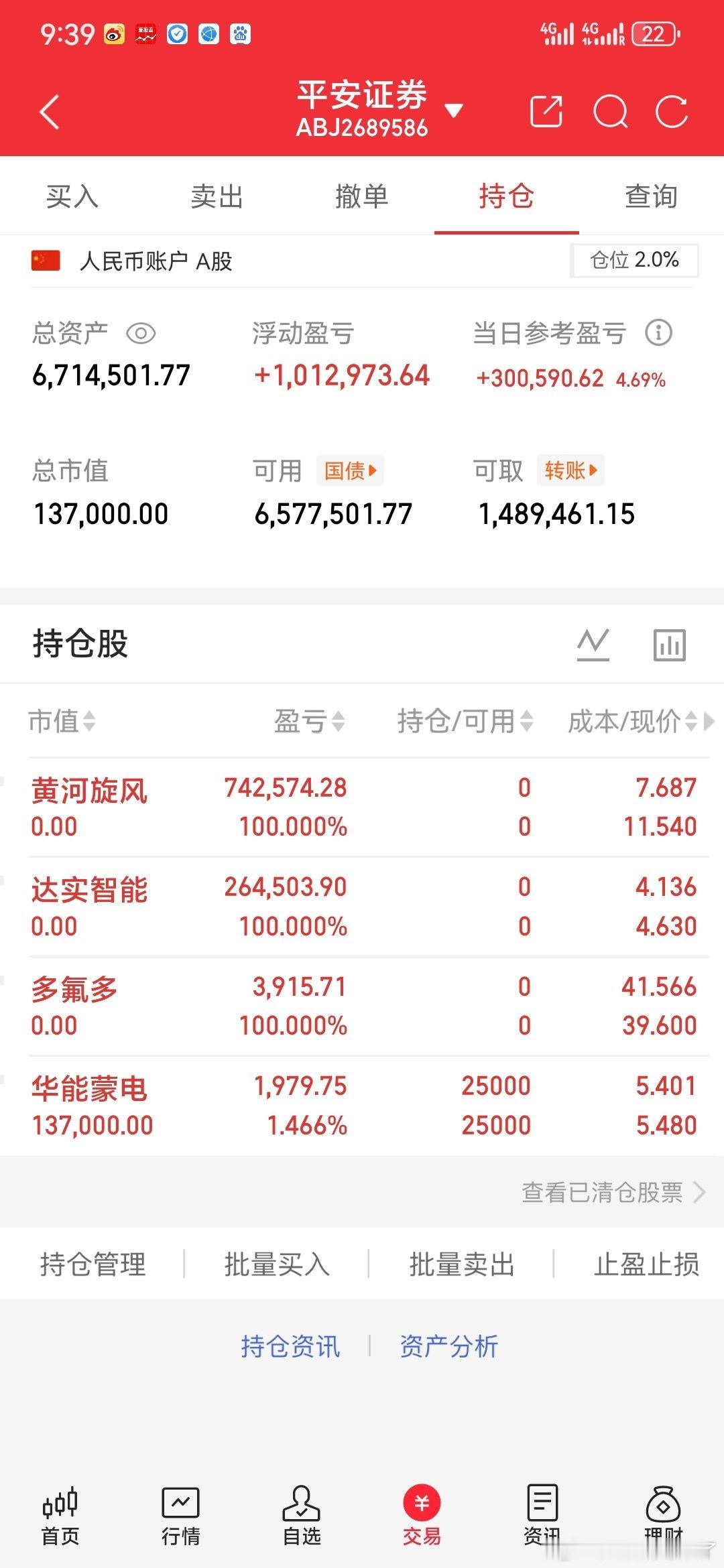 上周浩南说了达实智能与黄河旋风会连板！结果浩南自己都不相信！给整飞了！只能恭喜持