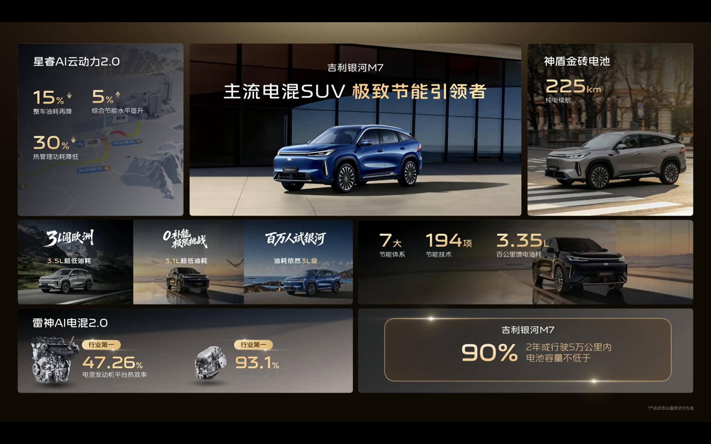 吉利银河M7昨晚正式发布，给大家划几个重点：定位紧凑型家用插混SUV，车长477