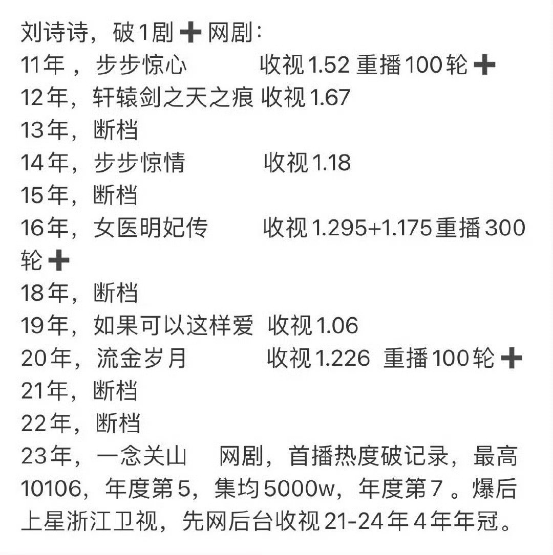 但凡有网台同播剧，刘诗诗每年都有收视破1剧，而且刘诗诗扛剧能力：1.双台收视破1