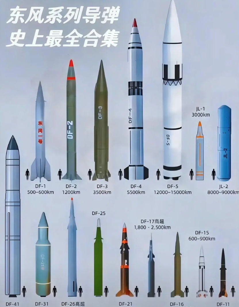 东风系列导弹史上最全合集！东风系列导弹皆为国之重器！东风-1是我国首型地对地导