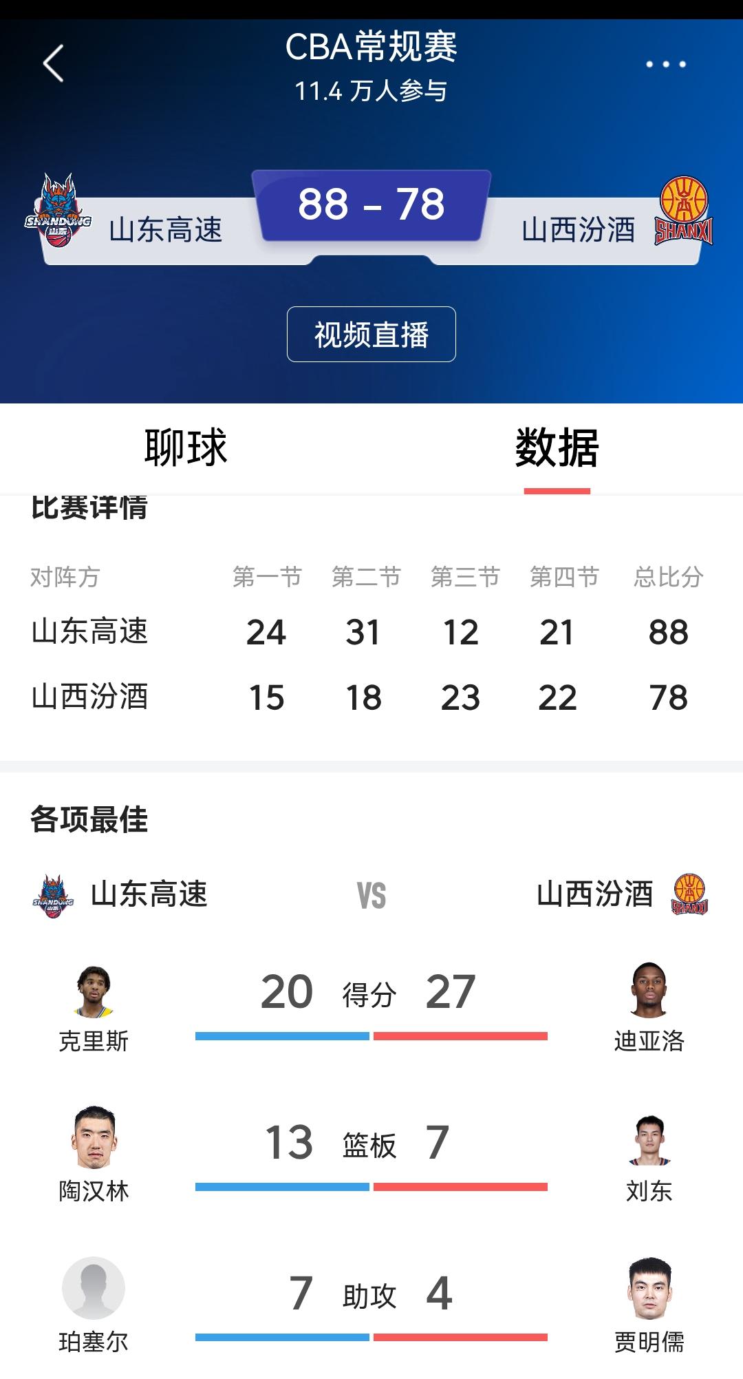 山东男篮结束3连败战胜山西队，克里斯20分，谢志杰11分，12月30日，CBA常