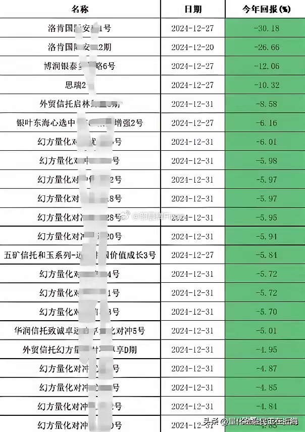 全球最强的AIDS的老板梁文峰旗下的量化私募幻方其2024年业绩到底如何最差的一